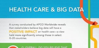 Healthcare infographic : Healthcare infographic : Impact des big-data sur la santé
