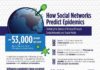 Healthcare infographic : Healthcare infographic : Infographic: How social media can help predict and prevent epidemics