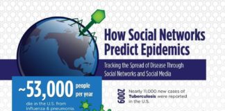 Healthcare infographic : Healthcare infographic : Infographic: How social media can help predict and prevent epidemics