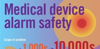 Healthcare infographic : Healthcare infographic : Infographic: Medical device alarm safety – improving alarm safety in hospitals