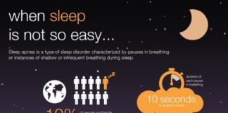 Healthcare infographic : Healthcare infographic : Insomnia Symptoms And Treatment