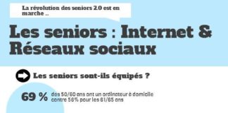 Healthcare infographic : Healthcare infographic : Les seniors – Internet et Réseaux sociaux