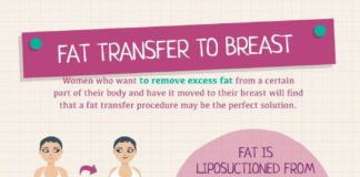 Healthcare infographic : Healthcare infographic : Our work