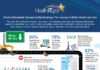 Healthcare infographic : Healthcare infographic : Shared Nationwide Interoperability Roadmap: The Journey to Better Health and Care – ONC Health IT.Gov #infographicshealth