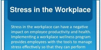 Healthcare infographic : Healthcare infographic : Stress in the workplace