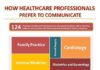 Healthcare infographic : Healthcare infographic : Top 5 Medical Marketing Ideas To Attract More Patients
