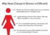 Healthcare infographic : Healthcare infographic : Why Heart Disease in Women is Different! #Infographic Data source: Agency for Healthcare Research and Quality