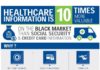 Healthcare infographic : Healthcare infographic : Why healthcare information is valuable – KPMG infographic. (PRNewsFoto/KPMG LLP