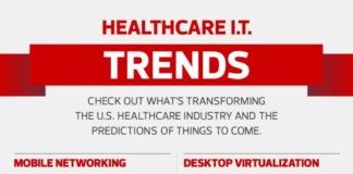 Healthcare infographic : Infographic: 5 Healthcare IT Trends Transforming Healthcare