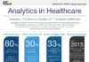 Healthcare infographic : Infographic: Analytics Is the Nervous System of IT-Enabled Healthcare – – #tech…