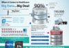 Healthcare infographic : Understanding How Big Data Flows in Healthcare Infographic