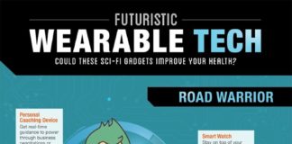 Healthcare infographic : Wearable Technology and the Future of Healthcare Infographic
