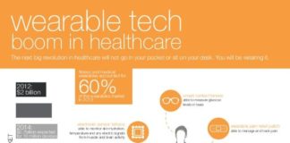 Healthcare infographic : Wearable tech boom in healthcare – infographic www.slideshare.ne…