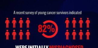 Healthcare infographic : Weight Loss Drink With Flaxseed #HealthcareInfographics