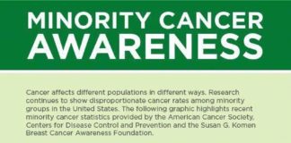 Healthcare infographic : Weight Loss Tincture Recipe #HealthcareInfographics