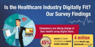 Healthcare infographic : is the #healthcare industry #digitally #fit? #infografic #survey #capgemini