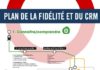 Management : Le Plan de la fidélité et du CRM en 3 étapes
