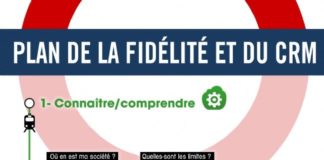 Management : Le Plan de la fidélité et du CRM en 3 étapes