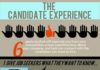 Management : Management : 6 tips to improve candidate experience #HR #HiringProcess #Recruitment…