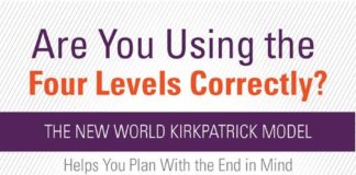 Management : Management : ATD-Kirkpatrick-4-Levels-Infographic