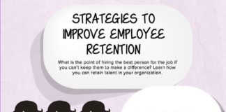 Management : Management : Employee Engagement, Management, and Motivation: Strategies to Improve Employee …