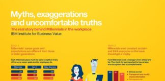 Management : Management : “Millennials: The Real Story: Myths, Exaggerations, and Uncomfortable Truths,” a study and infographic disproving some popular Millennial-bashing stereotypes by IBM Institute for Business Value. #millennials #infographic