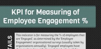 Management : This infographic was designed to help HR professionals visualize employee engage…
