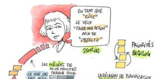 Management : Un mooc pour la gestion de projet en mode agile