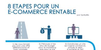 Management : UpMyBiz, agence de conseil et accompagnement E-Business