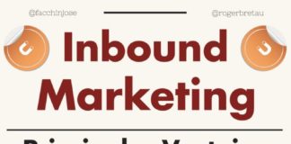 Marketing strategies : 10 ventajas del Inbound Marketing #infografia #infographic #marketing