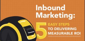Marketing strategies : 5 Steps to a Successful Inbound Marketing Campaign