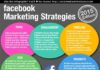 Marketing strategies : 64 Easy-to-Remember Marketing Strategy Examples for Facebook