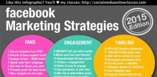 Marketing strategies : 64 Easy-to-Remember Marketing Strategy Examples for Facebook