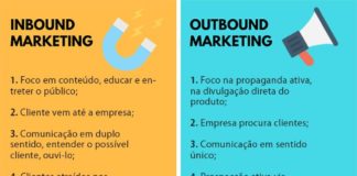 Marketing strategies : Aprenda como vender pela internet com marketing digital