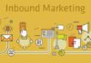 Marketing strategies : Common Inbound Marketing Blunders That Give Headaches