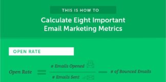 Digital Marketing : Email Marketing Analytics: How to Measure and Report Important Metrics