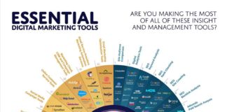 Digital Marketing : Top 10 Cheat Sheets And Infographics To Help You Master Digital Marketing