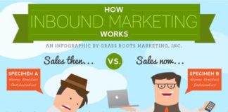 Marketing strategies : How inbound marketing works ? | Marketing web 2.0 | Scoop.it