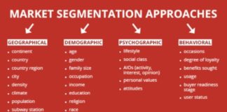 Marketing strategies : How to Create an Effective Marketing Strategy for Your Startup Company