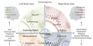 Marketing strategies : How to be a Social Media Writer in 10 easy steps