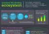 Marketing strategies : Inbound Marketing Ecosystem – How content, social media, search engine optimizat…