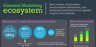 Marketing strategies : Inbound Marketing Ecosystem – How content, social media, search engine optimizat…
