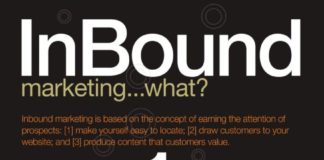 Marketing strategies : Inbound Marketing and Driving Traffic to Your Site #digitalmarketingideas