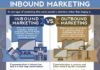 Marketing strategies : Inbound Marketing vs. Outbound Marketing