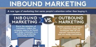 Marketing strategies : Inbound Marketing vs. Outbound Marketing