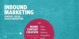 Marketing strategies : Inbound marketing explained | Inbound Marketing #digitalmarketing #onlinemarket…