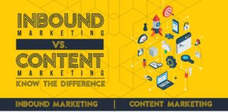 Marketing strategies : Infographics – Content Marketing VS Inbound Marketing