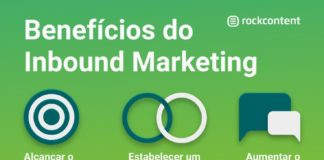 Marketing strategies : O que é Inbound Marketing: conceito, benefícios e estratégias