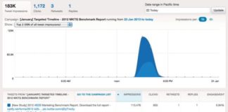 Marketing strategies : Promoted Tweets: Is a Picture Worth 350% More Clicks? #inboundmarketing #inbound…