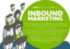 Marketing strategies : Qué es Inbound Marketing #Infografía